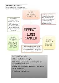 Doc Cause And Effect Essay Topic Causes Of Lung Cancer