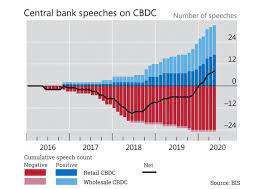 Central bank digital currency cuts on middlemen and makes finance more transparent, accessible but also more easily controlled. Bis Positions Central Bank Digital Currency As Ensuring Payments Competition Ledger Insights Enterprise Blockchain