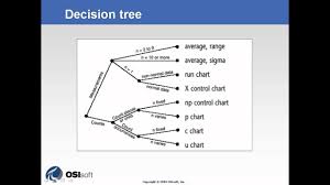 Osisoft A Decision Tree To Help Decide Which Control Chart To Use V1 2
