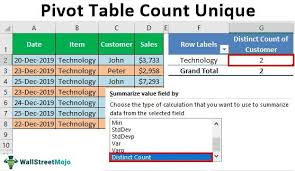pivot table count unique step by step