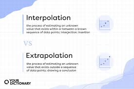 difference between interpolation and