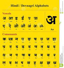 05.07.2022 · an alphabet is a group of letters in a certain order that is used to write and speak the words of the hindi language, it is called the hindi alphabet. As Of Now How Many Different Types Of Hindi Alphabet Are There Which One That Is Now Are Widely Been Use In Quora S Hindi Quora