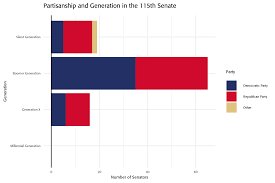 the 115th united states congress