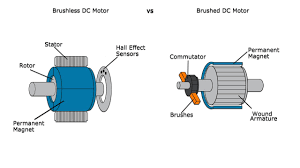 brushed and brushless motors