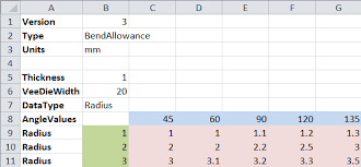 Bend Deduction Table