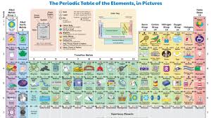 ilrated periodic table shows how we