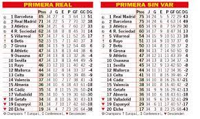 Spanish La Liga 202223 Table gambar png