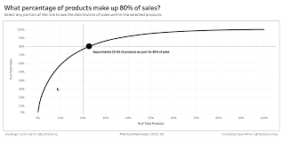 How To Create A Pareto Chart In Tableau Workoutwednesday