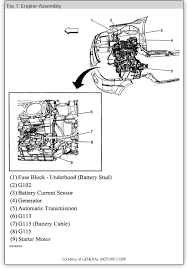 It was built at the gm assembly plant located in doraville, georgia innovations buick carried out on the terraza include buicks quiettuning technology, a suspension system featuring automatic load leveling. 2006 Buick Terraza Engine Diagram Wiring Diagram Schematic Ill Store Ill Store Aliceviola It