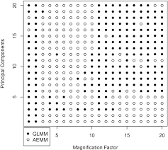 Figure 5 From Micro Expression Motion Magnification Global