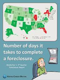 how does texas foreclosure timeline
