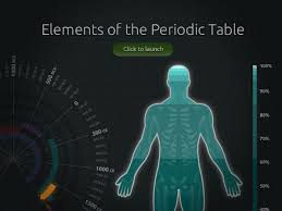 elements of the periodic table