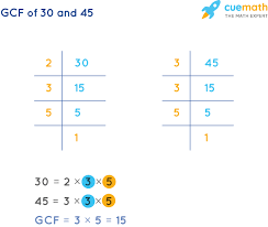 Gcf Of 30 And 45 How To Find Gcf Of
