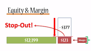 margin free margin and account balance