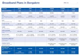 Broadband Plans In Bangalore Internet