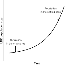 Exponential Growth The Function