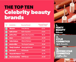 celebrity beauty brands in 2021