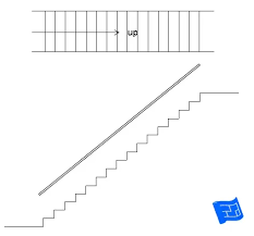 Types Of Stairs