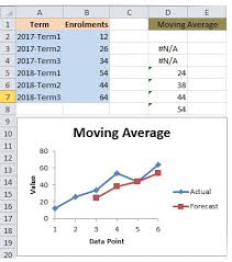 moving average for gcse maths