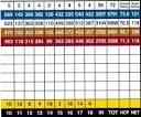 Scorecard - Cherry Oaks Golf Course