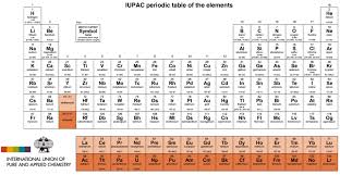 the periodic table an experimenter s