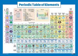 Buy Periodic Table Of Elements Poster For Kids Laminated