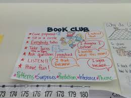 Series Reading Book Clubs Anchor Chart Sentence Stems To