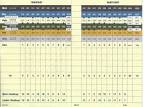River Strand Golf & Country Club - Sanctuary/Tributary - Course ...