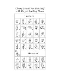 Fillable Online Asl Finger Spelling Chart Fax Email Print