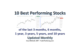 best performing u s stocks in the last