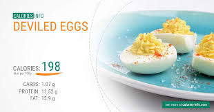 deviled eggs calories and nutrition 100g
