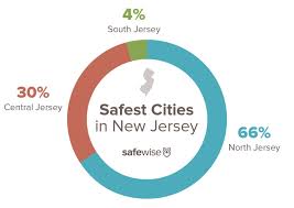New Jerseys 50 Safest Cities Of 2019 Safewise