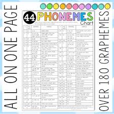 44 Phonemes Sounds Cheat Sheet 2 Levels With Graphemes And Examples