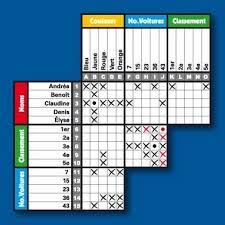 Vaste sélection de jeux de réflexion de type sudoku pour varier les. Comment Resoudre Un Integramme Les Enigmes De Doc Sibyllin
