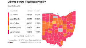 Live 2022 Primary Election Results For ...