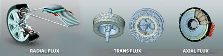 motors radial or axial flux