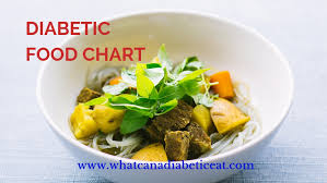 Diabetic Food Chart Archives What Can A Diabetic Eat