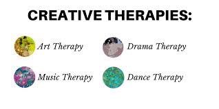The first music therapy degree program in the world, founded at michigan state university in 1944, celebrated its 50th anniversary in 1994. What Can I Do With An Art Therapy Or Music Therapy Degree Degreequery Com