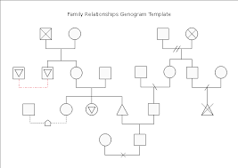 Free General Family Relationships Genogram Template