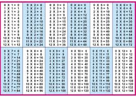Printable Multiplication Table 1 12 Times Table Chart