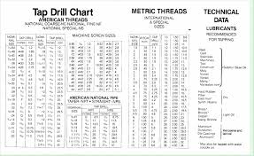 Metric Helicoil Drill Online Charts Collection