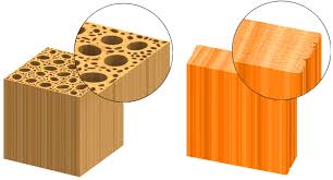 wood based supermaterial is stronger