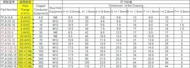 Cable Size Table Table 2 Example Of A Cable Waterfall Chart