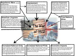War Of 1812 Essay An American Perspective War Of Pbs Era Of