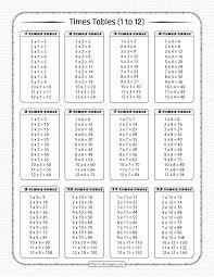 free printable times tables pdf