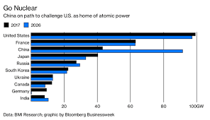 A Look At Nuclear Power And The Uranium Sector Seeking Alpha