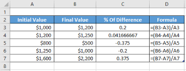 calculate excel percene difference