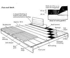Building A Roof Deck Fine Homebuilding