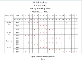 Advanced Reservation Chart Hotel Management Grade 12 Notes