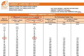 air conditioner wire sizing guide